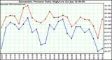  Barometric Pressure Daily High/Low	