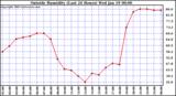  Outside Humidity (Last 24 Hours) 