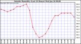  Outside Humidity (Last 24 Hours) 