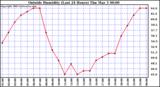  Outside Humidity (Last 24 Hours) 