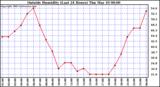  Outside Humidity (Last 24 Hours) 