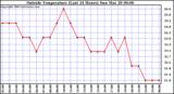  Outside Temperature (Last 24 Hours) 