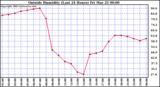  Outside Humidity (Last 24 Hours) 