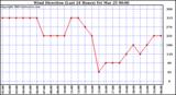  Wind Direction (Last 24 Hours)	