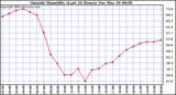  Outside Humidity (Last 24 Hours) 