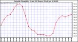  Outside Humidity (Last 24 Hours) 