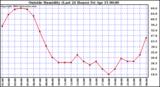  Outside Humidity (Last 24 Hours) 