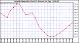  Outside Humidity (Last 24 Hours) 