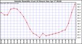  Outside Humidity (Last 24 Hours) 