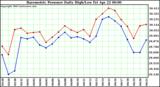  Barometric Pressure Daily High/Low	