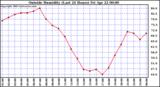  Outside Humidity (Last 24 Hours) 