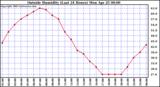  Outside Humidity (Last 24 Hours) 