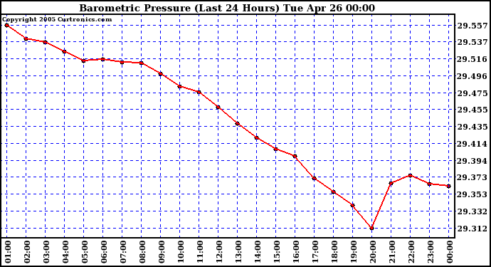  Barometric Pressure (Last 24 Hours)  	