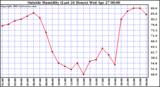  Outside Humidity (Last 24 Hours) 