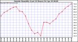  Outside Humidity (Last 24 Hours) 