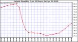  Outside Humidity (Last 24 Hours) 