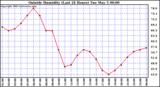  Outside Humidity (Last 24 Hours) 