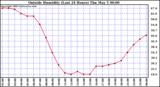  Outside Humidity (Last 24 Hours) 