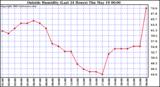  Outside Humidity (Last 24 Hours) 