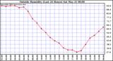  Outside Humidity (Last 24 Hours) 