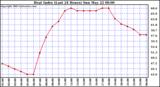  Heat Index (Last 24 Hours)	