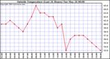  Outside Temperature (Last 24 Hours) 