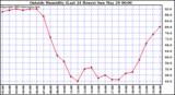  Outside Humidity (Last 24 Hours) 