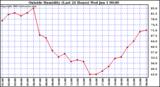  Outside Humidity (Last 24 Hours) 