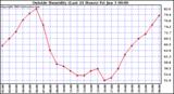  Outside Humidity (Last 24 Hours) 