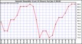  Outside Humidity (Last 24 Hours) 