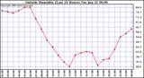  Outside Humidity (Last 24 Hours) 