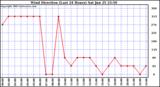  Wind Direction (Last 24 Hours)	