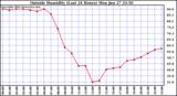  Outside Humidity (Last 24 Hours) 