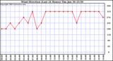  Wind Direction (Last 24 Hours)	