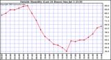  Outside Humidity (Last 24 Hours) 