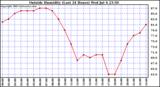  Outside Humidity (Last 24 Hours) 