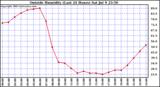  Outside Humidity (Last 24 Hours) 