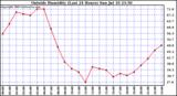  Outside Humidity (Last 24 Hours) 