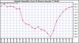  Outside Humidity (Last 24 Hours) 