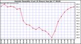  Outside Humidity (Last 24 Hours) 