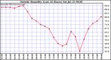  Outside Humidity (Last 24 Hours) 