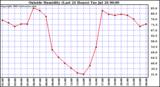  Outside Humidity (Last 24 Hours) 