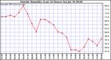  Outside Humidity (Last 24 Hours) 