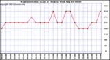  Wind Direction (Last 24 Hours)	