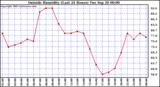  Outside Humidity (Last 24 Hours) 