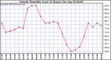  Outside Humidity (Last 24 Hours) 