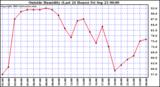  Outside Humidity (Last 24 Hours) 