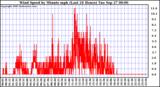  Wind Speed by Minute mph (Last 24 Hours)		