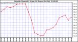  Outside Humidity (Last 24 Hours) 