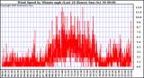  Wind Speed by Minute mph (Last 24 Hours)		